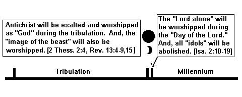 Secondly, the very first time the "Day of the Lord" is mentioned in the Bible, the text clearly forbids associating it with the tribulation.