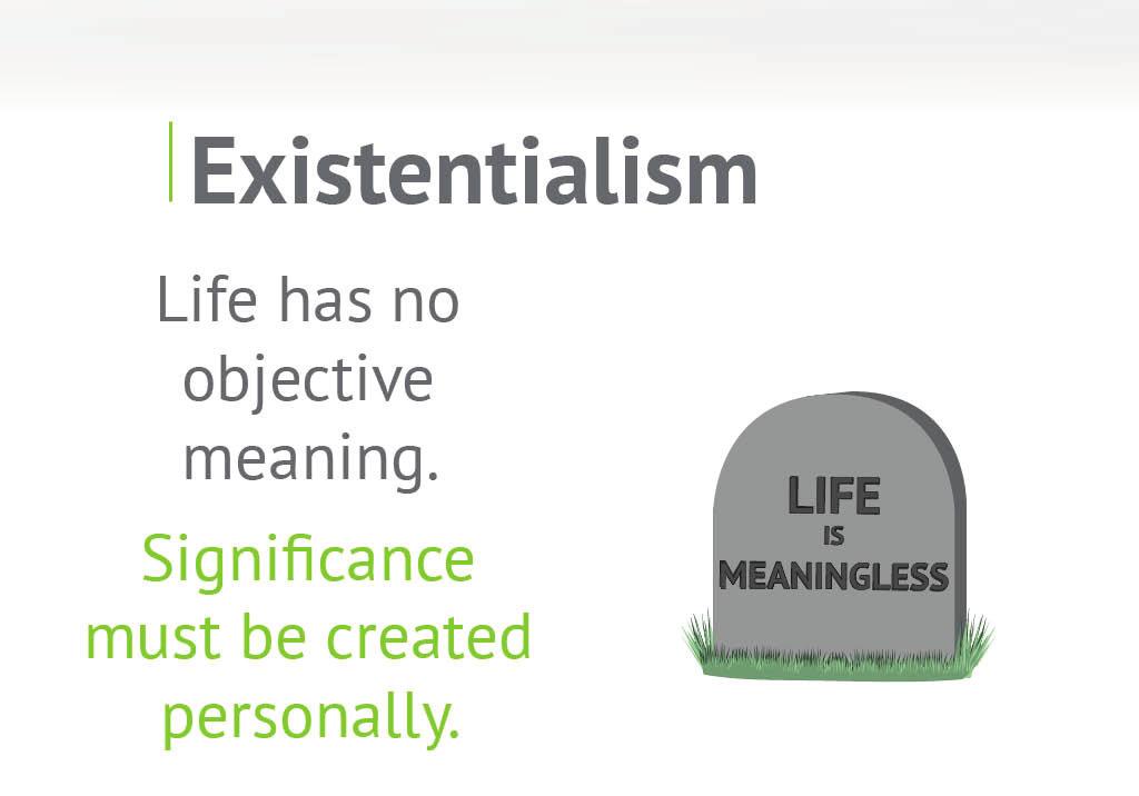 Existentialism Life has no objective meaning, so significance must be subjectively created within. There are various existentialist philosophies.