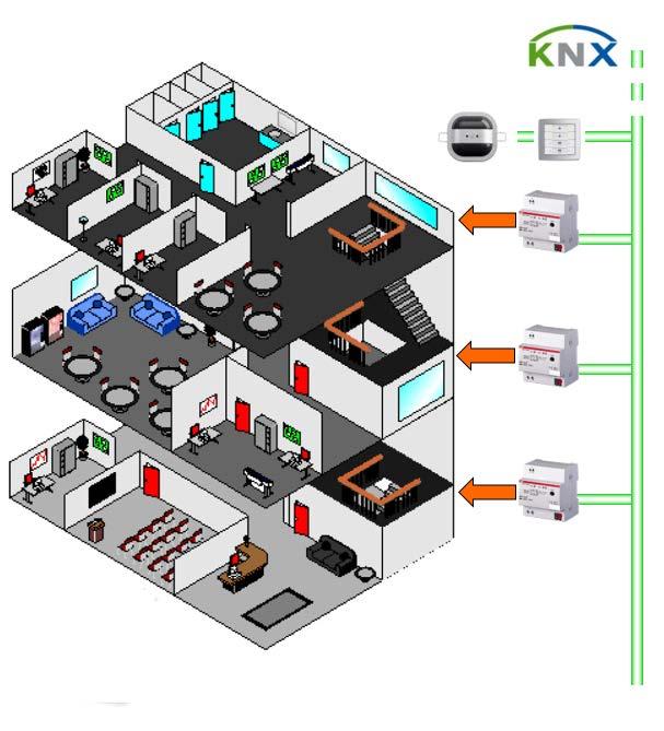 Introduction What is a KNX ABB i-bus DALI Gateway?
