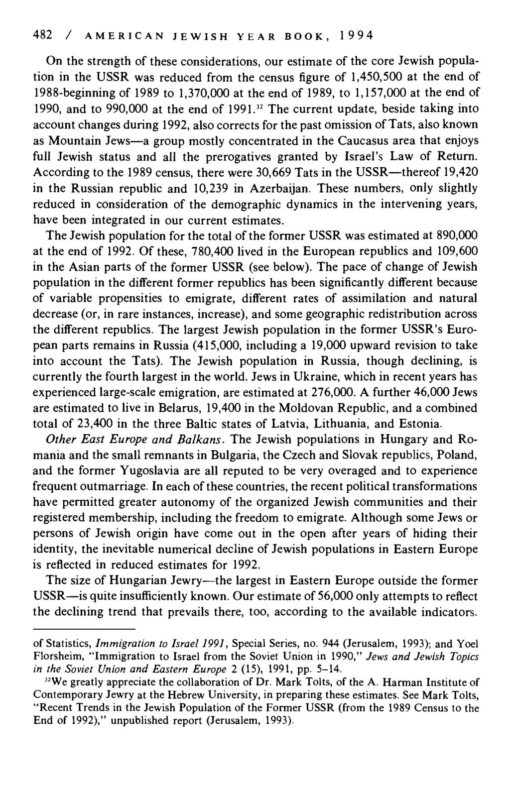 482 / A M E R I C A N J E W I S H Y E A R B O O K, 1 9 9 4 On the strength of these considerations, our estimate of the core Jewish population in the USSR was reduced from the census figure of