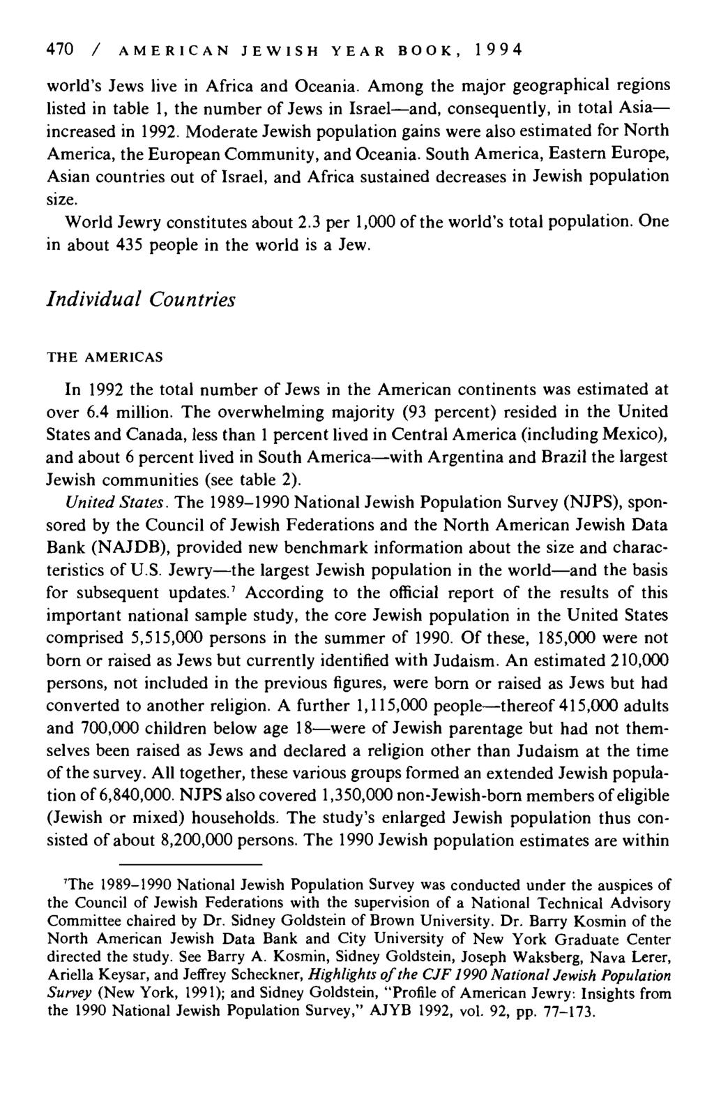470 / A M E R I C A N J E W I S H Y E A R B O O K, 1 9 9 4 world's Jews live in Africa and Oceania.