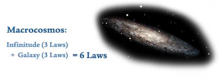 The law of the first cosmos is converted into three laws within the second cosmos.