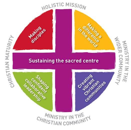 LIVING FAITH FOR THE FUTURE Living Faith for the Future is a vision for the Diocese of Oxford 2009/14.