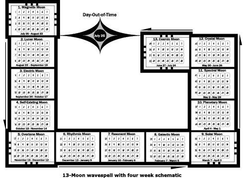 13-Moon Planetary Kin Starter Calendar 11 The 13-moon calendar is also a wavespell, where one kin equals a moon of 28 days. Each 28-day moon is a perfect set of four seven day weeks.