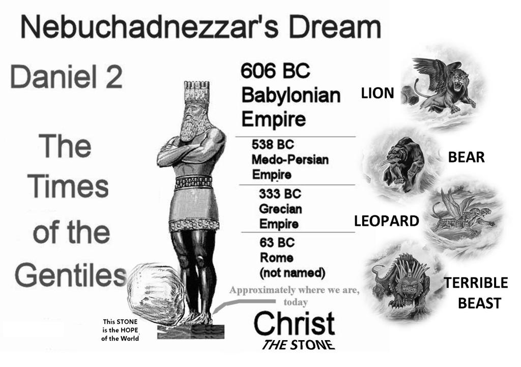The Little Horn is the Anti-Christ or dictator of Revised Roman Empire, who will be smashed by The Stone and then Jesus Christ will set up His Millennial Kingdom.