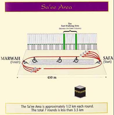 3. Making Sa i Ascend Mount-Safa and recite the Qur'anic verse Verily! As-Safa and Al-Marwa are the Symbols of Allah.