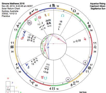 - Mod 2 - Video 6 8D Galactic Centre Aquarius Rising Capricorn Moon Sagittarius Sun 7D - Sirius 6D - Alcyone S A 27.03 degrees Sagittarius 14.18 degrees Cancer 00.
