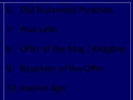 Kingdom Study Outline 1. What does the Bible Say About the Kingdom? 2. The Main Problem with Kingdom Now NT interpretations 3. Why do some believe that we are in the kingdom now? 4.