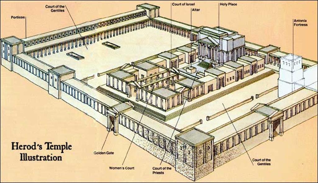 The outer court and inner courts were separated by the middle wall of partition (Ephesians 2:14), and no Gentile was