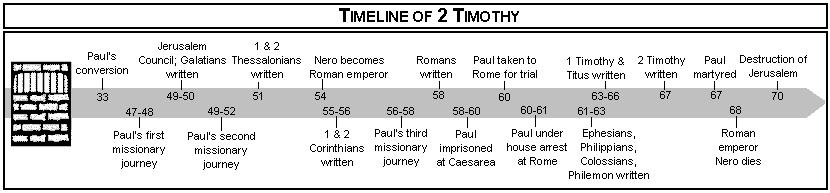 Introduction to Galatians Galatia is a region in Asia Minor (modern day Turkey) Visited during Paul s FIRST missionary journey (47-48 AD) Written soon after (49-50 AD although some think 51-55 AD)