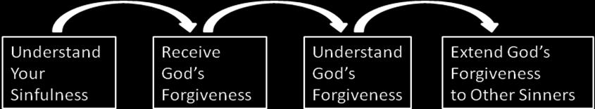 unless you are forgiving. If we do not choose to forgive, we choose to be damned (Sermons, 13.718).