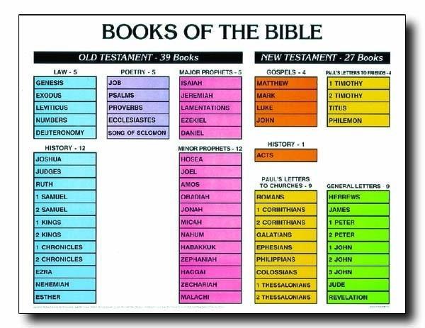 Types of Biblical Theology 1.