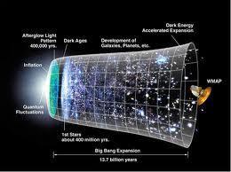 Source of Everything Coalescence of classical universe (Big Bang) 4d space-time has special properties Classical