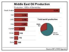 Natural Resources - OIL There are positive and negative effects from oil revenues.