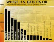 OPEC --Organization of the Petroleum Exporting Countries Members: