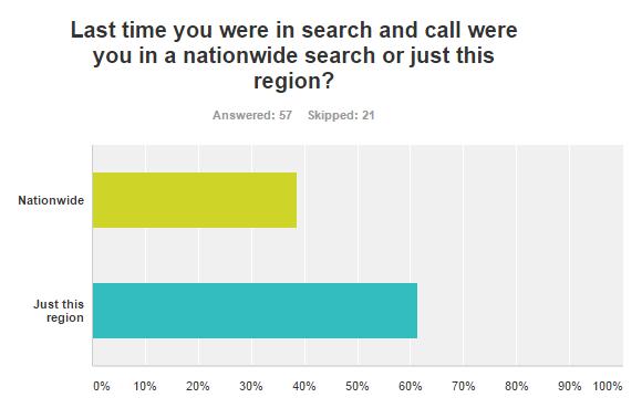 When asked: In working with this region, did you feel you had access to regional staff to discuss your next call?