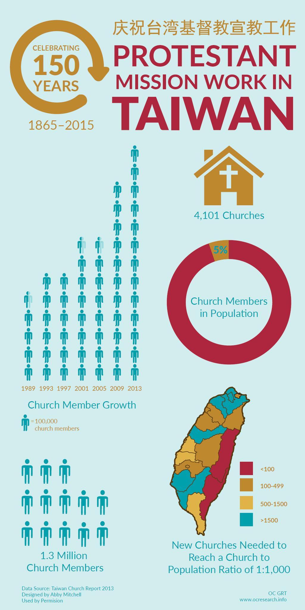Infographic 2: Protestant Mission Work in Taiwan Looking Ahead Since more than 22 million people in Taiwan are not yet members of a Protestant church, this infographic was developed to cast vision