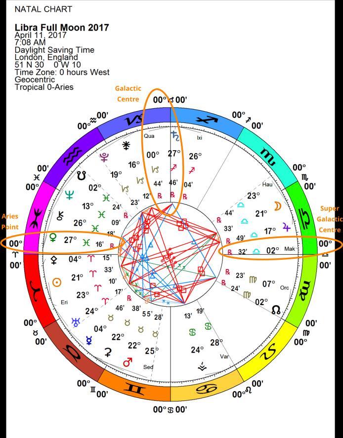 Are you seeing April s theme here lit up in flashing neon lights? The Relationship Axis is lit up by the first of the annual spiritual High Festivals at the Libra Full Moon on April 11 th.