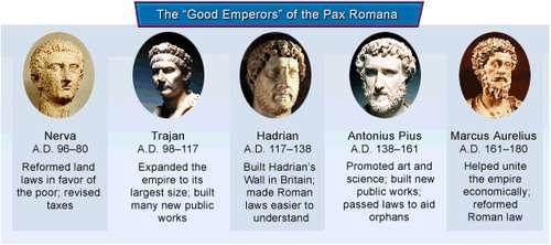 The Good Emperors Nerva, Trajan, Hadrian, Antonius