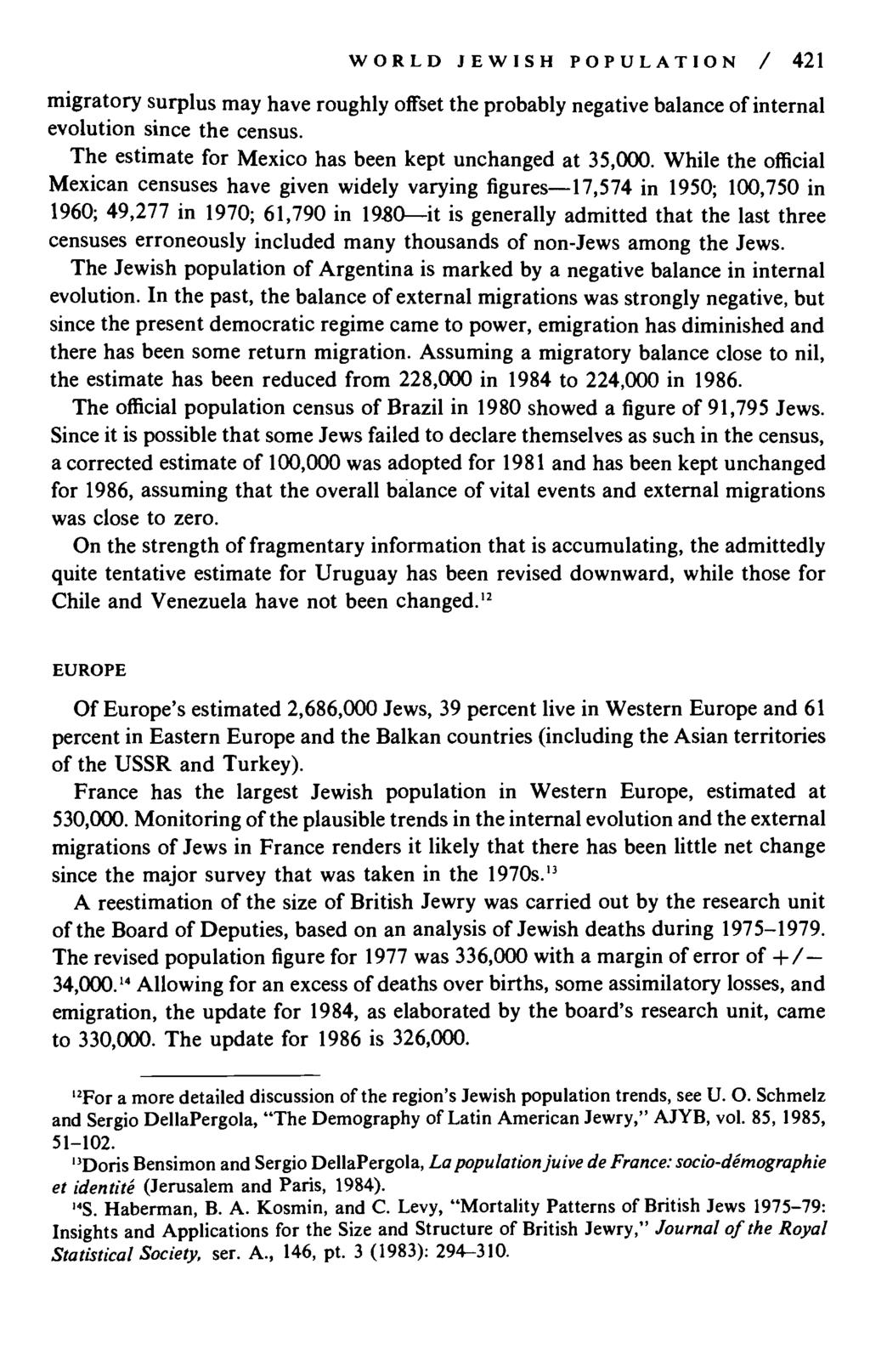 WORL JEWISH POPULATION / 421 migratory surplus may have roughly offset the probably negative balance of internal evolution since the census. The estimate for Mexico has been kept unchanged at 35,000.