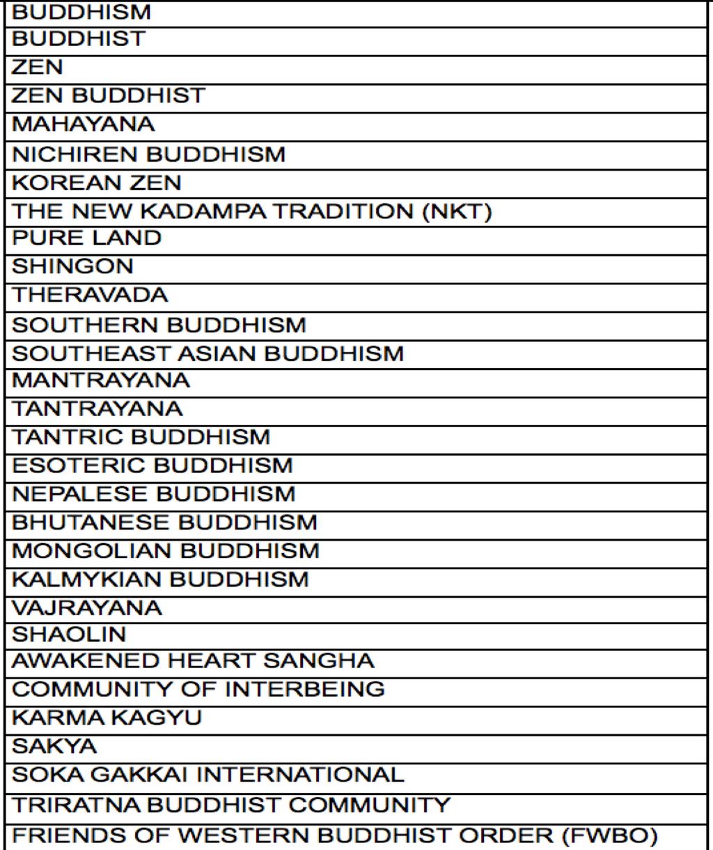 2011 Census Religion Classification Version 3.
