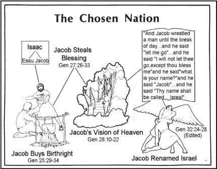 Torah Time PARASHA Vayishlach Genesis 32:3-36:43 Obadiah 1:-21 Hebrews 11:11-20 TORAH TIME Jacob returns to the Holy Land after a 20-year stay in Charan.