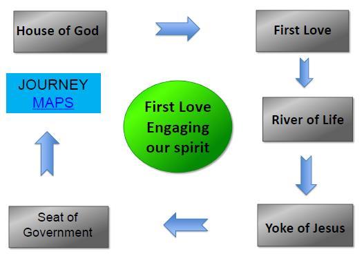 1 First Love Yoke of Jesus 1 MODULE 3 First Love Yoke of Jesus 1 Session 10 (Discipleship) We are on a journey or an adventure together