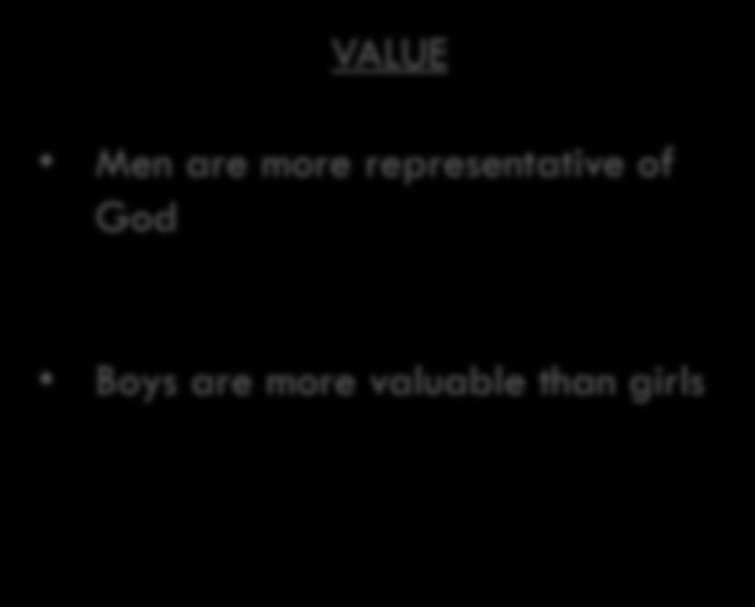 Galatians 3:28 VALUE Men are more