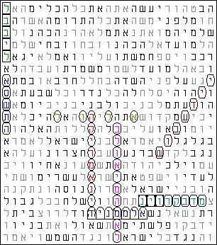 Code Matrix By: David D. Bell Predictive Matrices Demonstrate Prophetic Nature of the Bible Codes!