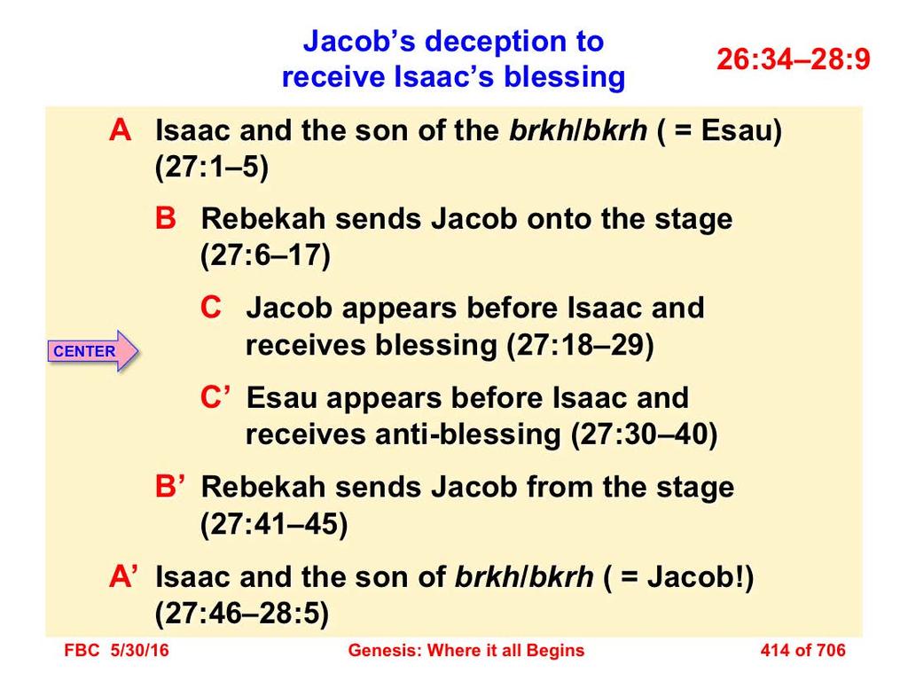 Jacob's deception to receive Isaac's blessing is recounted in 26:34 28:9. Reacting to Isaac's disobedient plan to bless Esau, Jacob and Rebekah stole the blessing by deception.