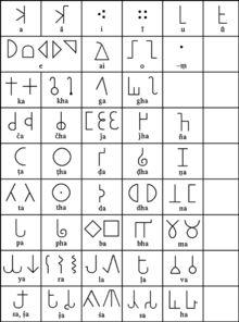 Three Indus seals yielded the common name mani (jewel), and three others read namana (greetings).