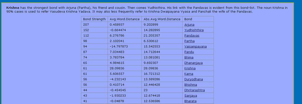 Noun Bond Page Example:- http://ancientvoice.wikidot.com/mbh-bond:krishna Bond Strength Average Word Distance Absolute Average Word Distance Link to Noun Page 1.