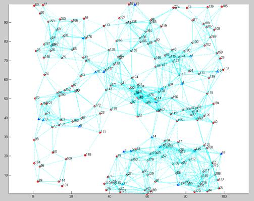 Fgure 8. The topology wth R=15, e r =5% and A rato =10%. Fgure 9 shows the postonng result of our MSS and CSA algorthms.