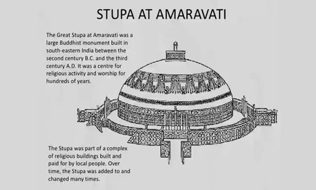 Now in case of Bharhut and Sanchi, this sculptures were not or mostly found to be existing either on the railing pillars or on the Thoranas gateways, but in case of Amaravathi, the sculptures were