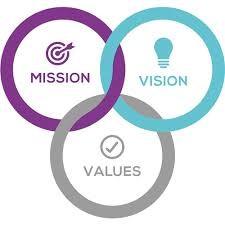 Mission/Vision of Pilgrim We the people of Pilgrim Lutheran Church are called to share the Good News of Jesus Christ, to live as God s servants, and to reach out to all people.