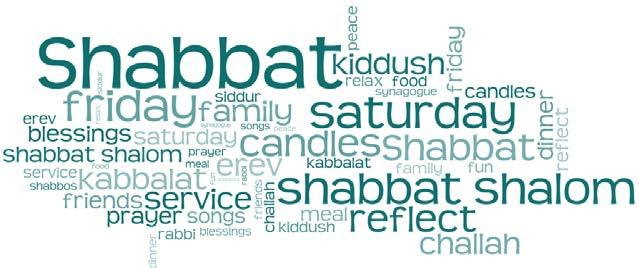 Shabbat Services Our traditional Friday night and Saturday morning services are typically followed by a light oneg or Kiddush.