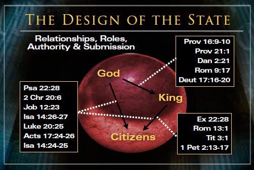 The Truth Project Lesson 9 Part B The State: Whose Law? I. (FILL-IN) The STATE: Delegation of Authority and Submission (Romans 13) a.