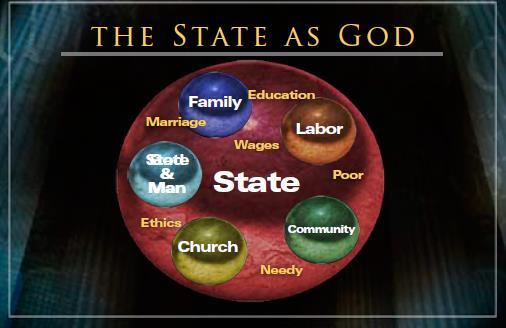 Essence of the State...the State is the march of God through the world.
