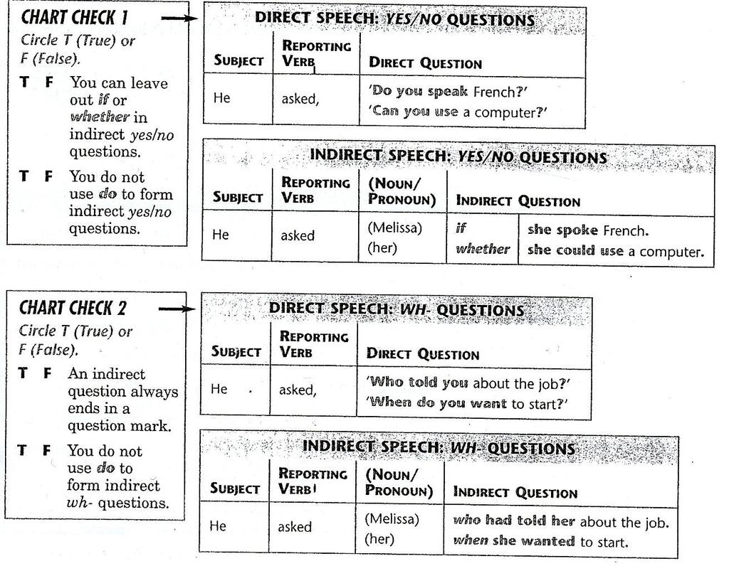 Indirect Questions The stress interview.