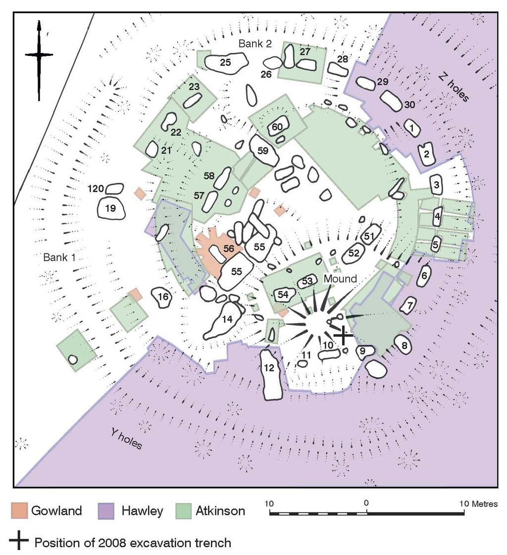 Figure 5: Plan of the central area of Stonehenge (from Field & Pearson 2010), showing the locations of 20 th century excavations, with selected stones numbered according to Flinders Petrie s scheme