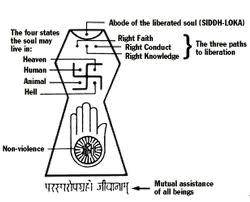 The tolerant attitude of Magadhan rulers Bimbisara and Ajatashatru towards new religions.