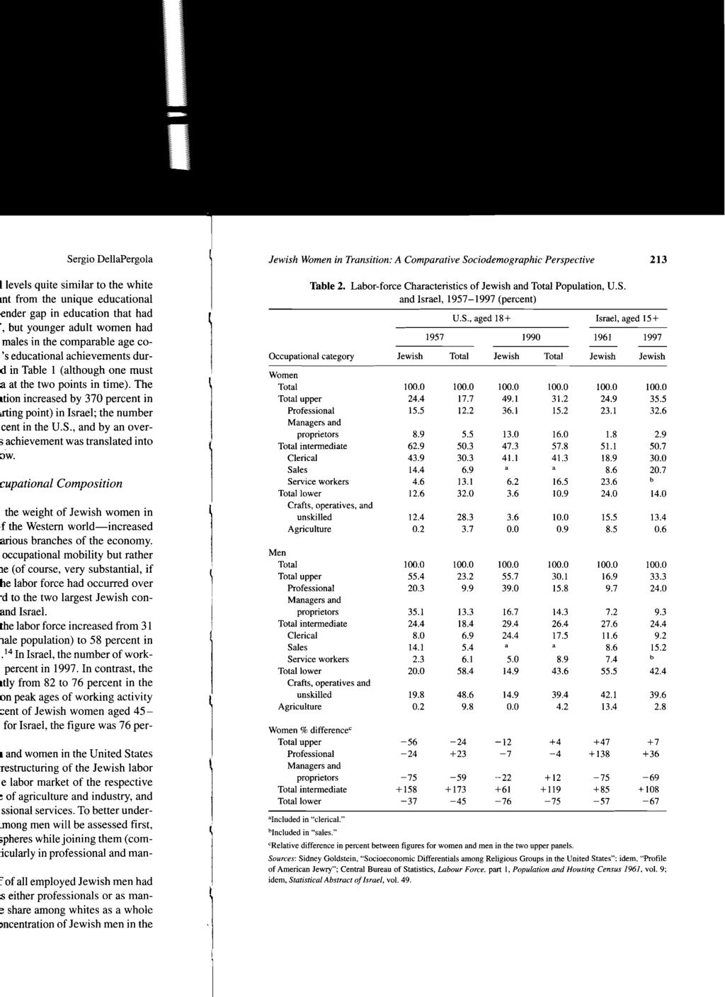 Jewish Women in Transition: A Comparative Sociodemographic Perspective 213 Table 2. Labor-force Characteristics of Jewish and Total Population, U.S. and Israel, 1957-1997 (percent) U.S., aged 18+ Israel, aged 15 + 1957 1990 1961 1997 -- -- Occupational category Jewish Total Jewish Total Jewish Jewish Women Total 100.