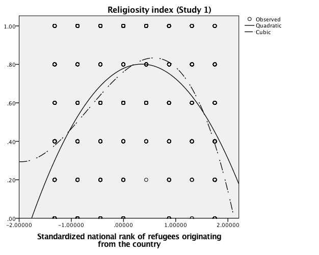 SOM Figure 2 Religion and