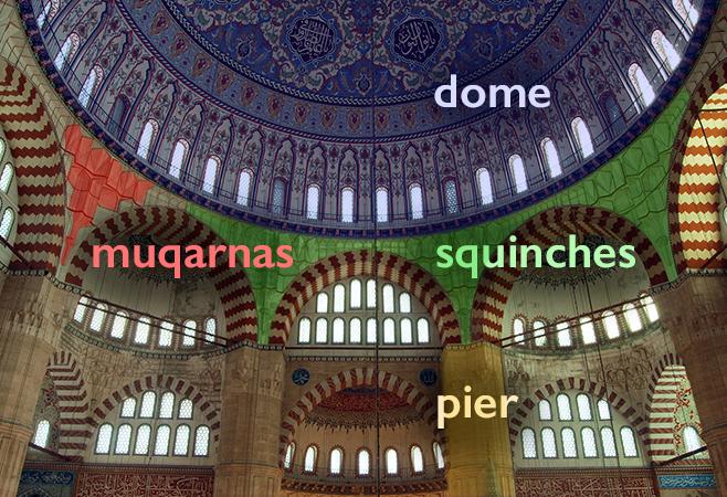 Smarthistory on the Suleymaniye Mosque: https://www.youtube.com/watch?v=q48ddbmcjqa Ø If you do not know much about the beginnings of Islam, please read this: https://smarthistory.