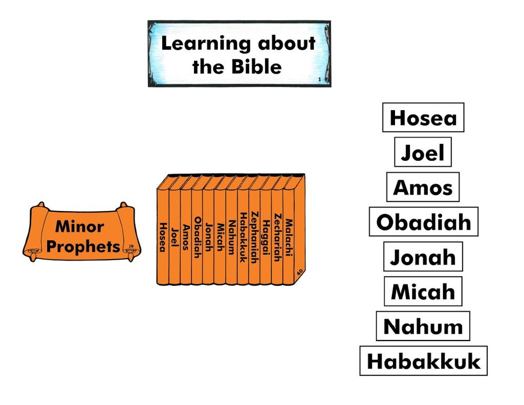 LEARNING ABOUT THE BIBLE & THE OLD TESTAMENT BOOKS WEEK #18 (Place figure #1.