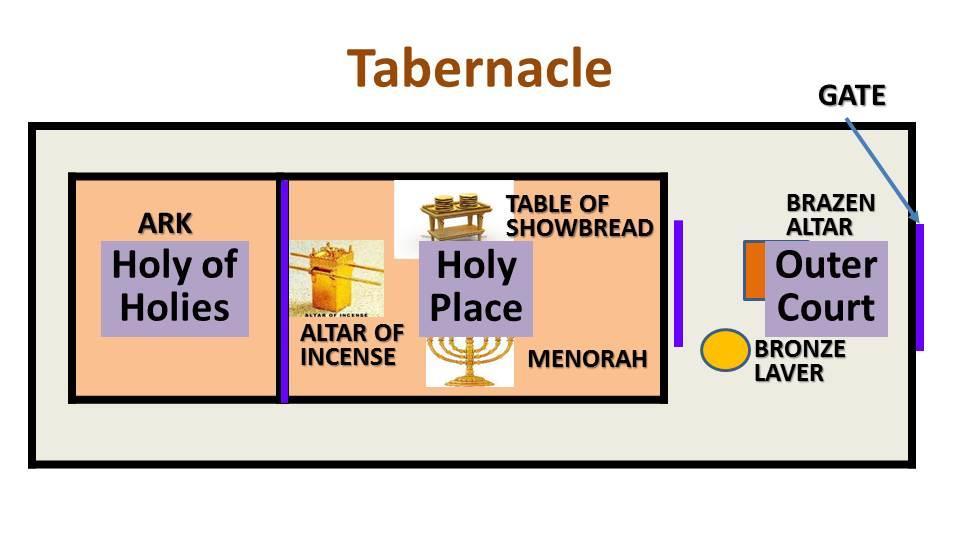 STORY: EXODUS: TABERNACLE (Exodus 25-27) When the Israelites were travelling in the desert, God told them to build a tent for Him, so that He could stay with them and they could worship Him in it.