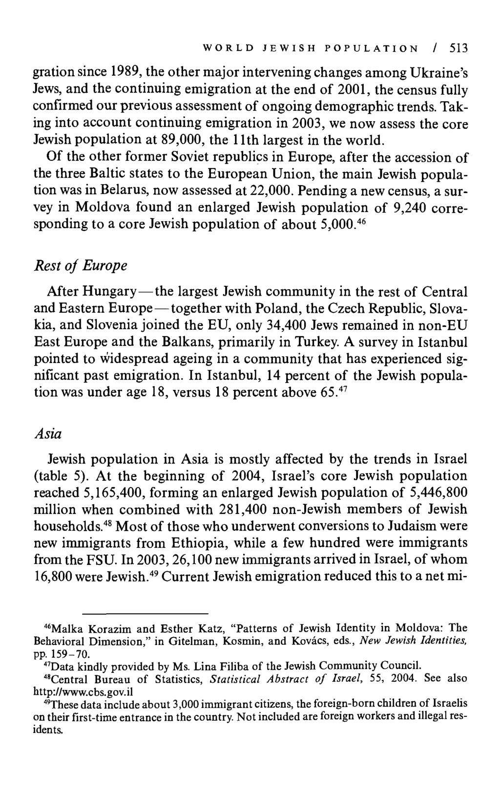 WORLD JEWISH POPULATION / 513 gration since 1989, the other major intervening changes among Ukraine's Jews, and the continuing emigration at the end of 2001, the census fully confirmed our previous