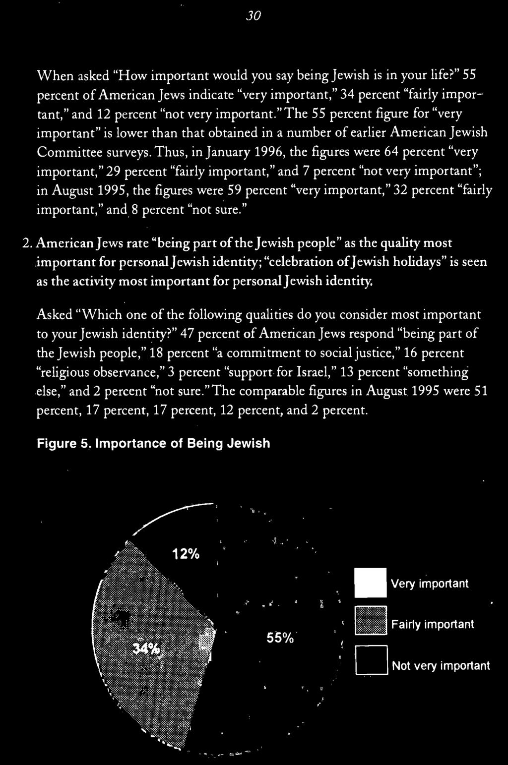 American Jews rate "being part of the Jewish people" as the quality most important for personal Jewish identity; "celebration ofjewish holidays" is seen as the activity most important for personal