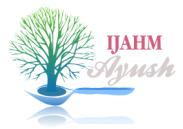 International Journal of Ayurvedic and Herbal Medicine 4:2 (2014) 1456-1464 Journal homepage: http://www.interscience.org.