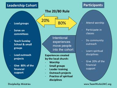 This shows how people move into the leadership cohort.